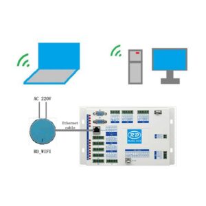 اتصالات کیت آپگرید کنترلر RUIDA