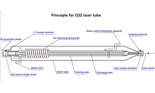 How to Install your CO2 Laser Tube 